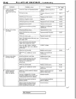 Предварительный просмотр 1124 страницы Mitsubishi 3000GT 1991 Service Manual