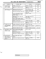 Предварительный просмотр 1125 страницы Mitsubishi 3000GT 1991 Service Manual