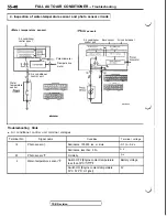 Предварительный просмотр 1130 страницы Mitsubishi 3000GT 1991 Service Manual