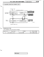 Предварительный просмотр 1131 страницы Mitsubishi 3000GT 1991 Service Manual