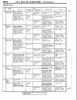 Предварительный просмотр 1136 страницы Mitsubishi 3000GT 1991 Service Manual