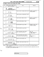 Предварительный просмотр 1137 страницы Mitsubishi 3000GT 1991 Service Manual