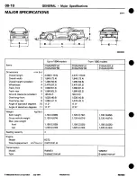 Предварительный просмотр 22 страницы Mitsubishi 3000GT 1994 Workshop Manual