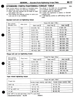 Предварительный просмотр 31 страницы Mitsubishi 3000GT 1994 Workshop Manual