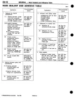 Предварительный просмотр 32 страницы Mitsubishi 3000GT 1994 Workshop Manual