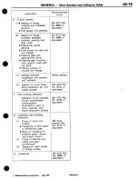 Предварительный просмотр 33 страницы Mitsubishi 3000GT 1994 Workshop Manual