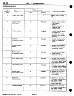 Предварительный просмотр 82 страницы Mitsubishi 3000GT 1994 Workshop Manual