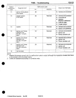 Предварительный просмотр 83 страницы Mitsubishi 3000GT 1994 Workshop Manual