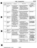 Preview for 85 page of Mitsubishi 3000GT 1994 Workshop Manual