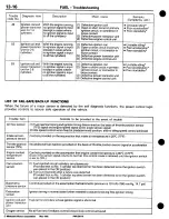 Preview for 86 page of Mitsubishi 3000GT 1994 Workshop Manual