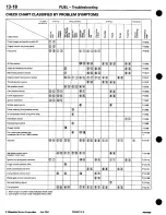 Preview for 88 page of Mitsubishi 3000GT 1994 Workshop Manual