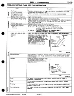 Preview for 89 page of Mitsubishi 3000GT 1994 Workshop Manual