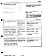 Preview for 91 page of Mitsubishi 3000GT 1994 Workshop Manual