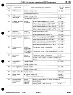 Предварительный просмотр 209 страницы Mitsubishi 3000GT 1994 Workshop Manual