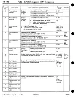 Предварительный просмотр 210 страницы Mitsubishi 3000GT 1994 Workshop Manual