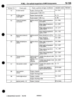 Предварительный просмотр 211 страницы Mitsubishi 3000GT 1994 Workshop Manual