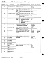 Предварительный просмотр 212 страницы Mitsubishi 3000GT 1994 Workshop Manual