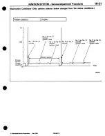 Предварительный просмотр 277 страницы Mitsubishi 3000GT 1994 Workshop Manual