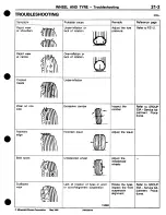 Предварительный просмотр 401 страницы Mitsubishi 3000GT 1994 Workshop Manual