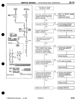 Предварительный просмотр 491 страницы Mitsubishi 3000GT 1994 Workshop Manual