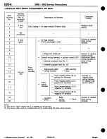 Предварительный просмотр 720 страницы Mitsubishi 3000GT 1994 Workshop Manual