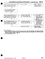 Предварительный просмотр 733 страницы Mitsubishi 3000GT 1994 Workshop Manual