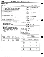 Предварительный просмотр 814 страницы Mitsubishi 3000GT 1994 Workshop Manual