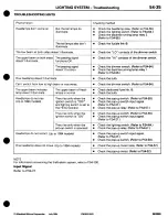 Предварительный просмотр 855 страницы Mitsubishi 3000GT 1994 Workshop Manual