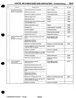 Предварительный просмотр 955 страницы Mitsubishi 3000GT 1994 Workshop Manual