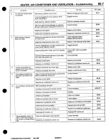 Предварительный просмотр 957 страницы Mitsubishi 3000GT 1994 Workshop Manual