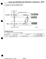 Предварительный просмотр 963 страницы Mitsubishi 3000GT 1994 Workshop Manual