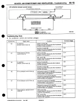 Предварительный просмотр 965 страницы Mitsubishi 3000GT 1994 Workshop Manual