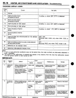 Предварительный просмотр 968 страницы Mitsubishi 3000GT 1994 Workshop Manual