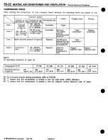 Предварительный просмотр 974 страницы Mitsubishi 3000GT 1994 Workshop Manual