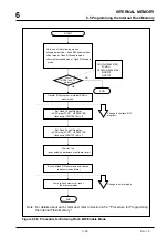 Предварительный просмотр 168 страницы Mitsubishi 32172 User Manual