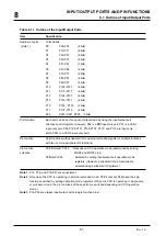 Предварительный просмотр 203 страницы Mitsubishi 32172 User Manual