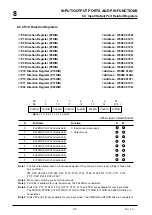 Предварительный просмотр 209 страницы Mitsubishi 32172 User Manual