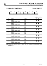 Предварительный просмотр 212 страницы Mitsubishi 32172 User Manual