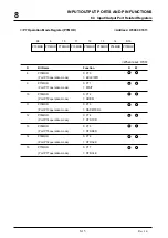 Предварительный просмотр 215 страницы Mitsubishi 32172 User Manual