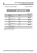 Предварительный просмотр 217 страницы Mitsubishi 32172 User Manual