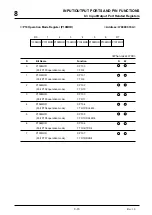 Предварительный просмотр 218 страницы Mitsubishi 32172 User Manual