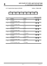 Предварительный просмотр 219 страницы Mitsubishi 32172 User Manual