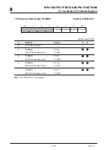 Предварительный просмотр 220 страницы Mitsubishi 32172 User Manual