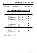 Предварительный просмотр 221 страницы Mitsubishi 32172 User Manual