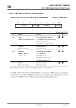 Предварительный просмотр 398 страницы Mitsubishi 32172 User Manual