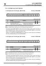 Предварительный просмотр 451 страницы Mitsubishi 32172 User Manual