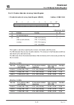 Предварительный просмотр 683 страницы Mitsubishi 32172 User Manual