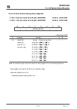 Предварительный просмотр 691 страницы Mitsubishi 32172 User Manual