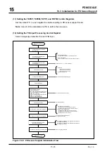 Предварительный просмотр 701 страницы Mitsubishi 32172 User Manual