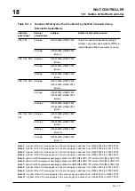 Предварительный просмотр 748 страницы Mitsubishi 32172 User Manual